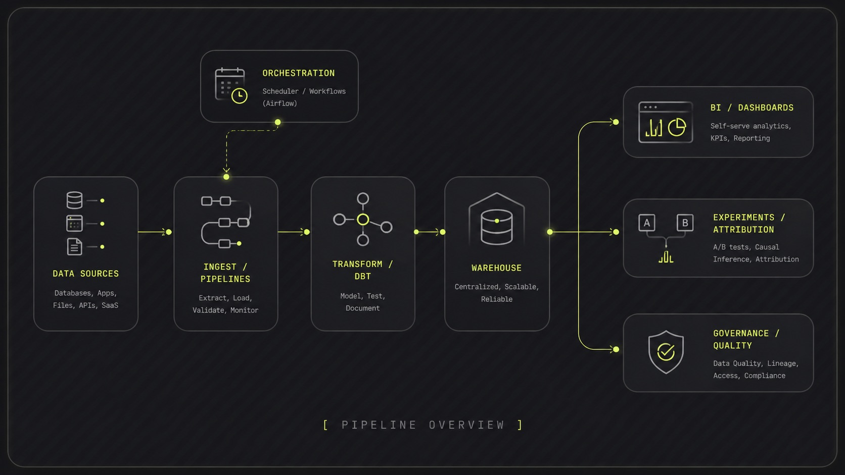 Pipeline Overview